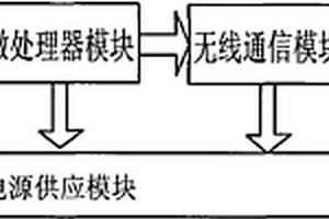 綜合生命監(jiān)測(cè)系統(tǒng)