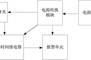 阻車器智能報警裝置