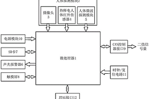 高可靠皮帶機(jī)載人安全監(jiān)測(cè)系統(tǒng)