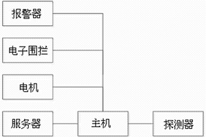 基于氣壓計(jì)測(cè)量溜井深度裝置