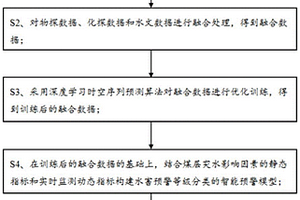 用于水害微震的報(bào)警閾值的判斷方法