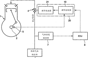 氣體發(fā)動機的控制裝置