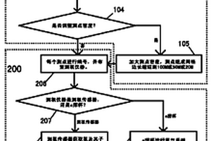 煤層早期自然發(fā)火測氡法監(jiān)測方法及系統(tǒng)