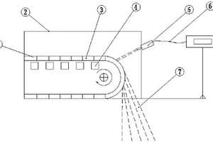 用于檢測帶式燒結(jié)機(jī)臺車尾部蓖條工況的測溫系統(tǒng)