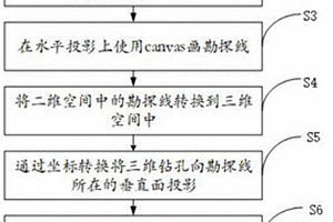 基于WebGL的二三維結(jié)合的鉆孔設(shè)計(jì)方法及系統(tǒng)