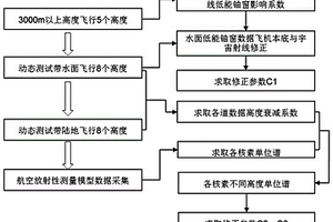 無上測晶體大氣氡修正參數(shù)求取方法