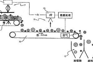 分揀開采的材料