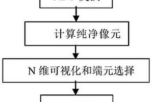 基于圖像自身特征的絹云母化蝕變信息提取方法