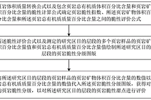 頁巖脆性甜點(diǎn)評(píng)價(jià)方法