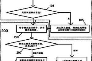 煤層早期自然發(fā)火測氡法監(jiān)測方法