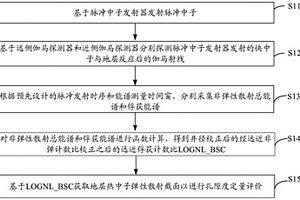 孔隙度測(cè)量方法、裝置、計(jì)算設(shè)備及計(jì)算機(jī)存儲(chǔ)介質(zhì)