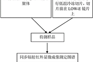 土壤團(tuán)聚體的分析方法