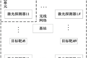 地表區(qū)域形變監(jiān)測(cè)儀