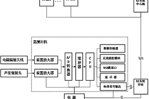 在線式雙通道聲電監(jiān)測(cè)裝置