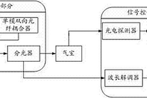 光纖瓦斯傳感器