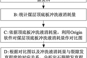 基于沖洗液消耗量的巖石裂隙發(fā)育程度分析方法