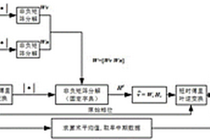 非負(fù)矩陣分解的有監(jiān)督瞬變電磁信號(hào)降噪方法