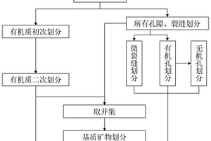 頁巖掃描電鏡圖像多組分劃分方法