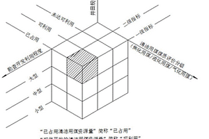 清潔用煤資源評(píng)估方法