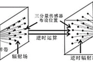 被動(dòng)源電磁輻射追蹤煤巖動(dòng)力災(zāi)害源定位方法