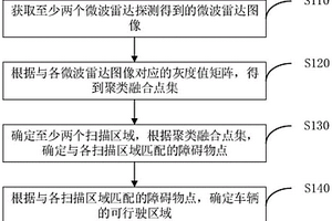 可行駛區(qū)域的確定方法、裝置、電子設(shè)備以及存儲介質(zhì)