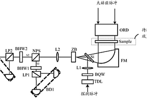 太赫茲材料的偏振光譜特性測量裝置