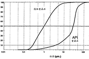 降低鉆柱扭矩的添加劑