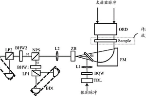 太赫茲材料的偏振光譜特性測量裝置及系統(tǒng)