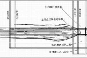 千米鉆機(jī)集中條帶式抽放瓦斯方法