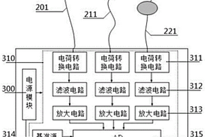 用于呼吸生理參數(shù)動(dòng)態(tài)測(cè)量的燈帶及其工作方法