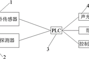 連采機(jī)人員監(jiān)測(cè)系統(tǒng)及監(jiān)測(cè)方法