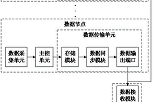 垂直電纜數(shù)據(jù)采集控制系統(tǒng)及方法