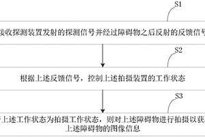 照明裝置捕獲信息的方法及照明裝置