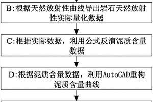 研究巖石裂隙發(fā)育特征的測(cè)井曲線反演方法