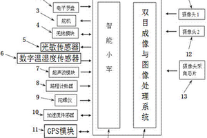 孔洞實時三維成像裝置