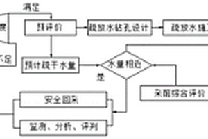 弱膠結(jié)強膨脹高富水軟巖疏干開采方法