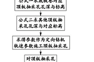 以孔代巷半永久瓦斯抽采通道的立體式構(gòu)造方法