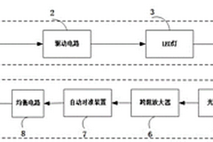 基于可見光無線傳輸?shù)某逡曨l監(jiān)控系統(tǒng)