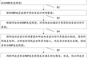 VSP初至旅行時層析成像方法及系統(tǒng)