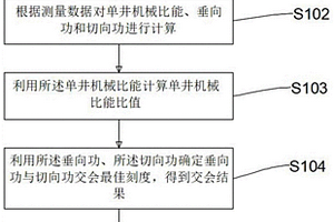 侵入巖潛山隨鉆快速判別儲(chǔ)層方法