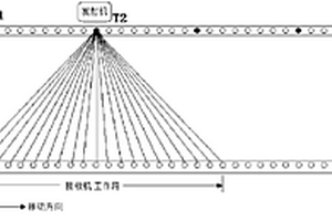 超長(zhǎng)工作面無線電波透視CT測(cè)試系統(tǒng)