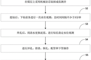 煤層上覆含水層水位的觀測(cè)方法