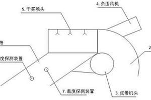 輸煤棧橋抑塵裝置