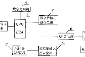 遠(yuǎn)程風(fēng)門救災(zāi)門的控制器