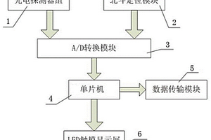 具有自動(dòng)采集計(jì)算植被NDVI值的便攜式裝置