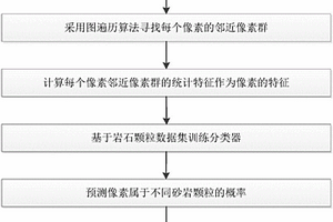 砂巖顯微薄片中巖石顆粒的自動識別方法