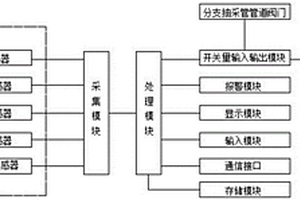 鉆孔內(nèi)煤層的增透抽采系統(tǒng)