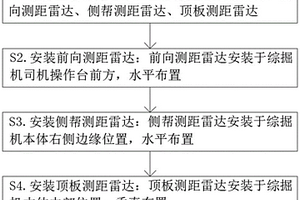 關于檢測綜掘機相對位置的方法