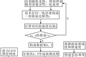 基于條件變分自編碼的地殼模型構(gòu)造方法