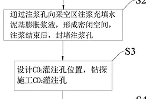 基于厚松散層深部采空區(qū)空間的二氧化碳儲(chǔ)存方法